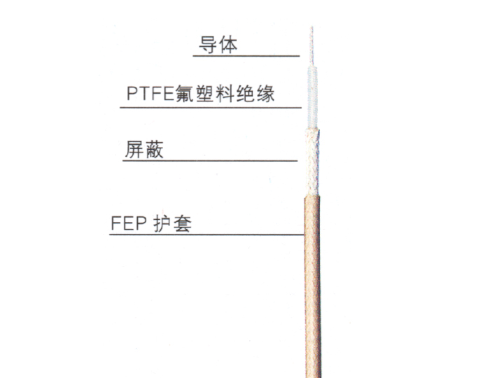 頻射線SFF系列