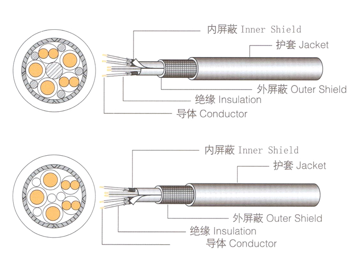 國(guó)標(biāo)CQC1103/1104/1105 EV-SS/EV-SSPS/EV-S90U/EV-S90S90P